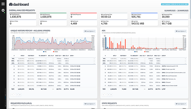 GoAccess HTML dashboard