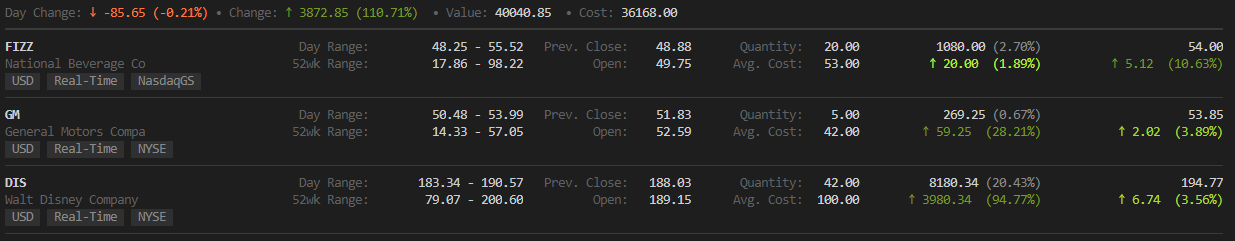 Ticker with all display options enabled