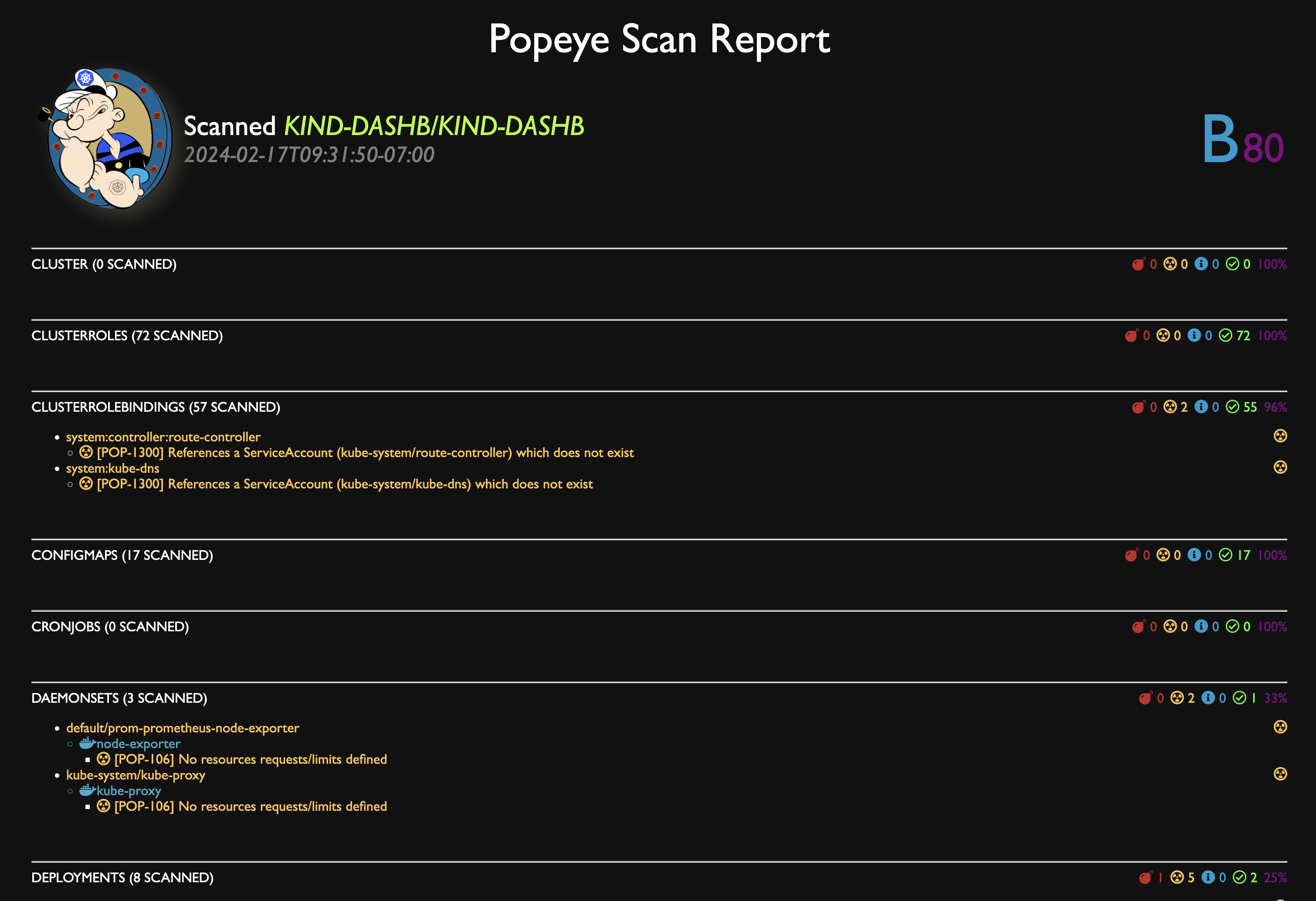 Popeye HTML report
