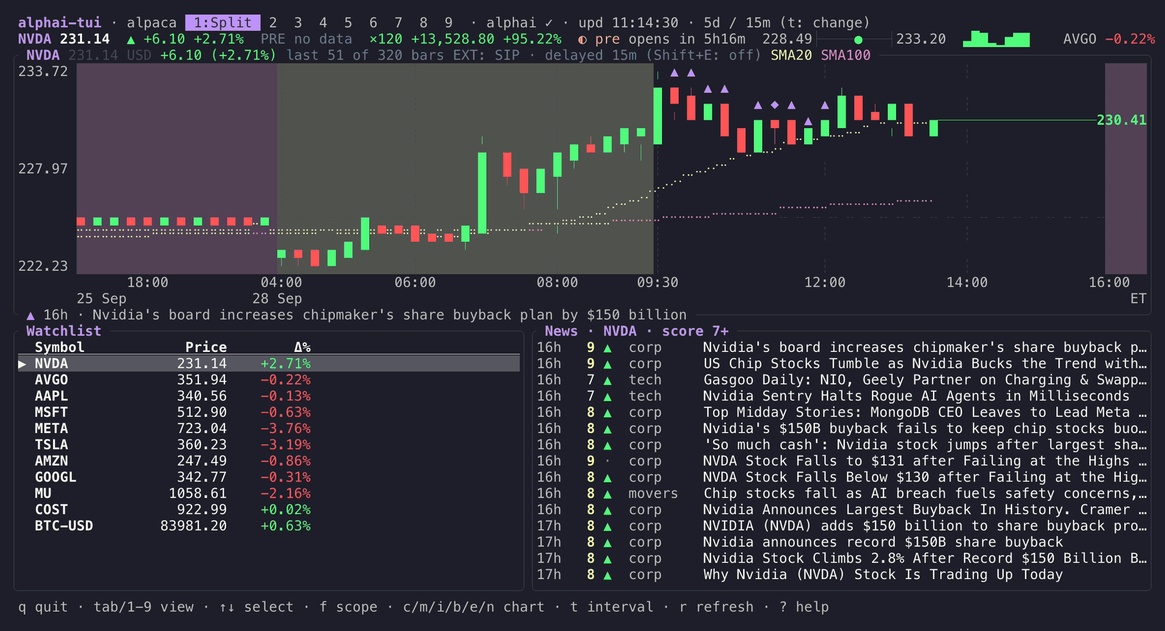 alphai-tui split dashboard