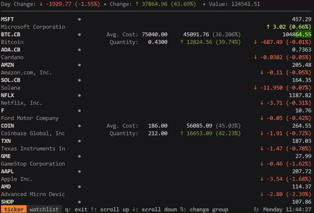 Ticker running in a terminal