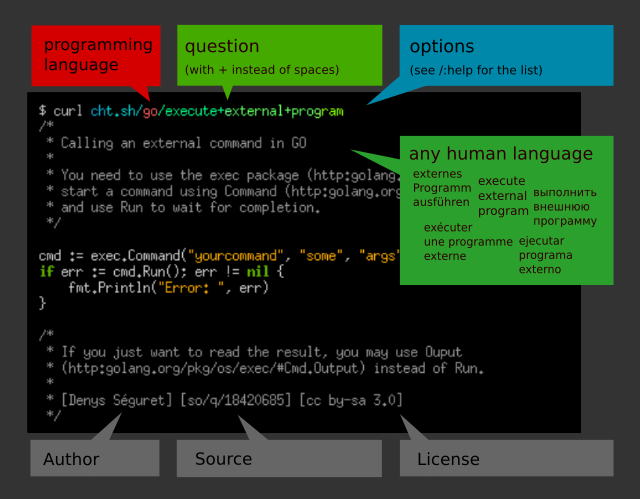 cht.sh URL structure